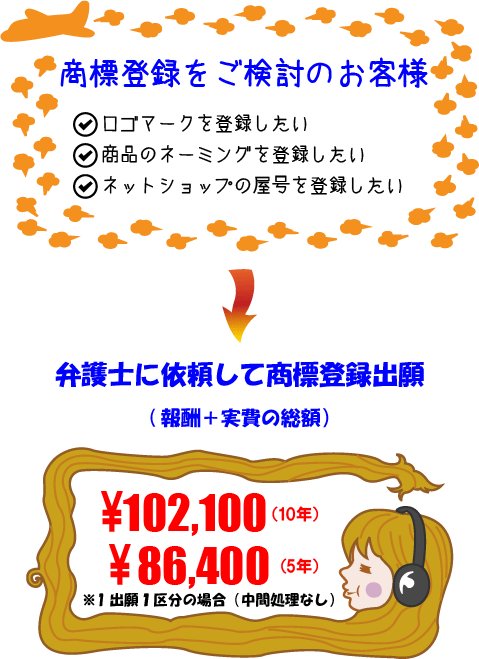 商標登録をご検討のお客様｜弁護士に依頼して商標登録出願